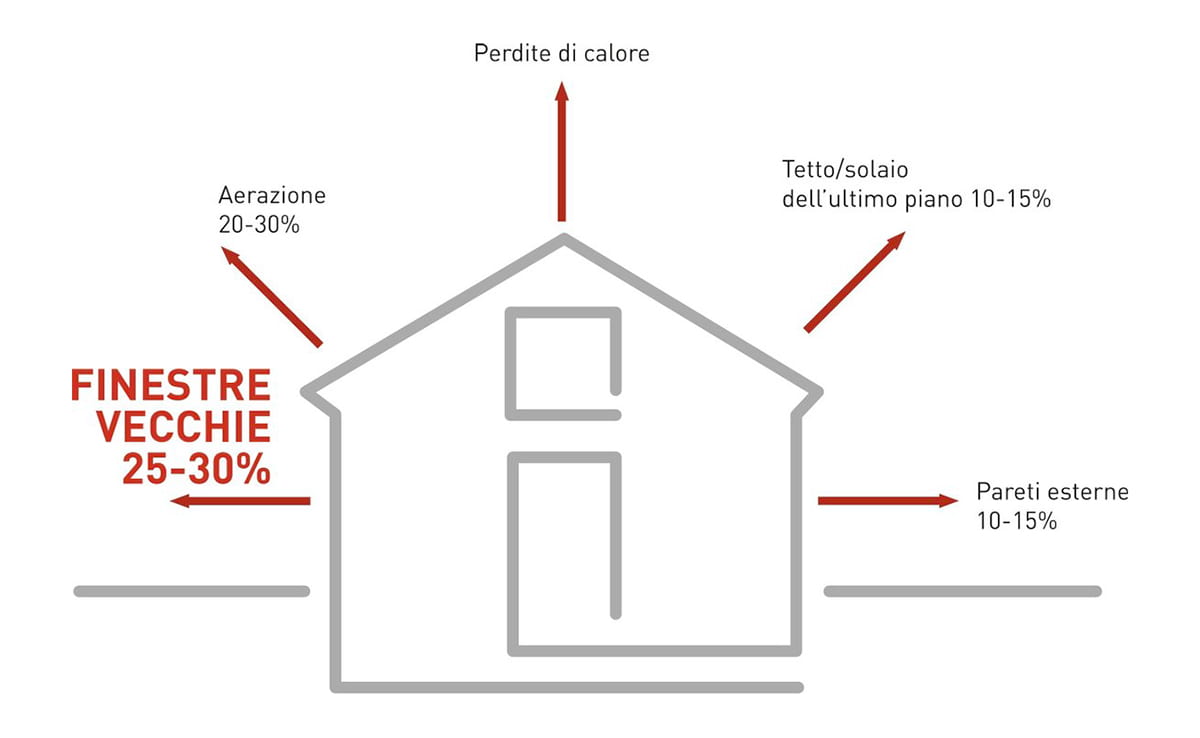 isolamento termico casa