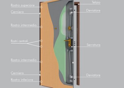 porta blindata parti interne