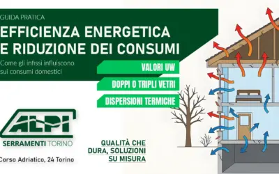 Infissi e risparmio energetico: guida | ALPI Torino